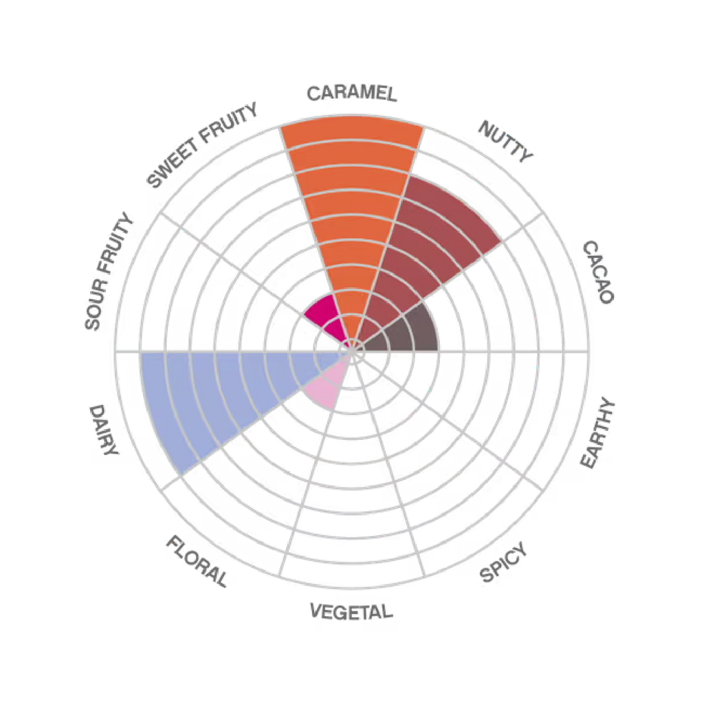 Esmeraldas Milk 42%x13u