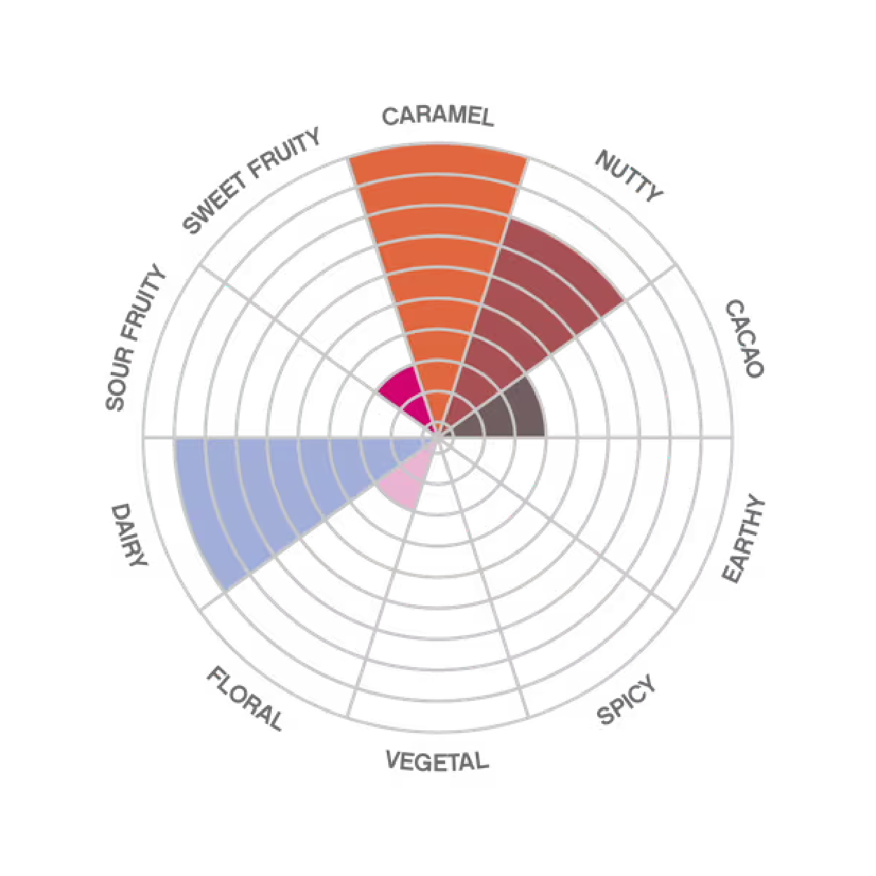 Esmeraldas Milk 42%x13u