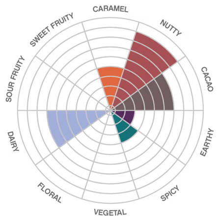 Femmes de Virunga 55% - 2kg