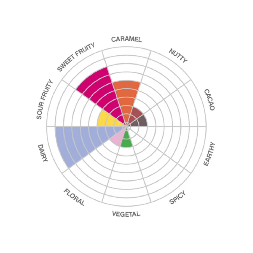 Yuna (Edel Weiss) 37% - 2kg