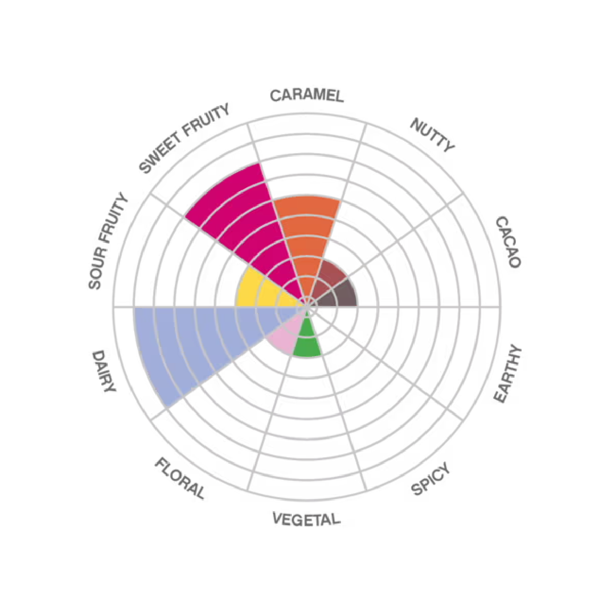 Yuna (Edel Weiss) 37% - 2kg
